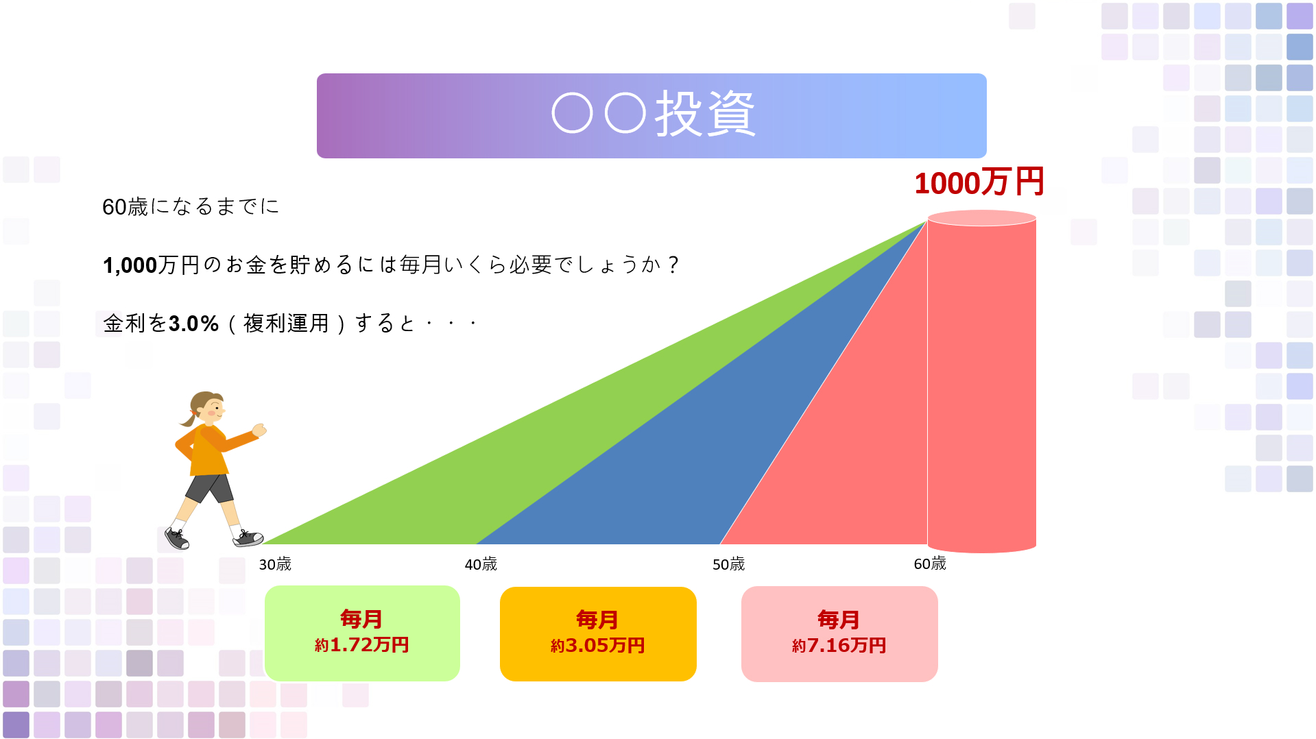 長期投資